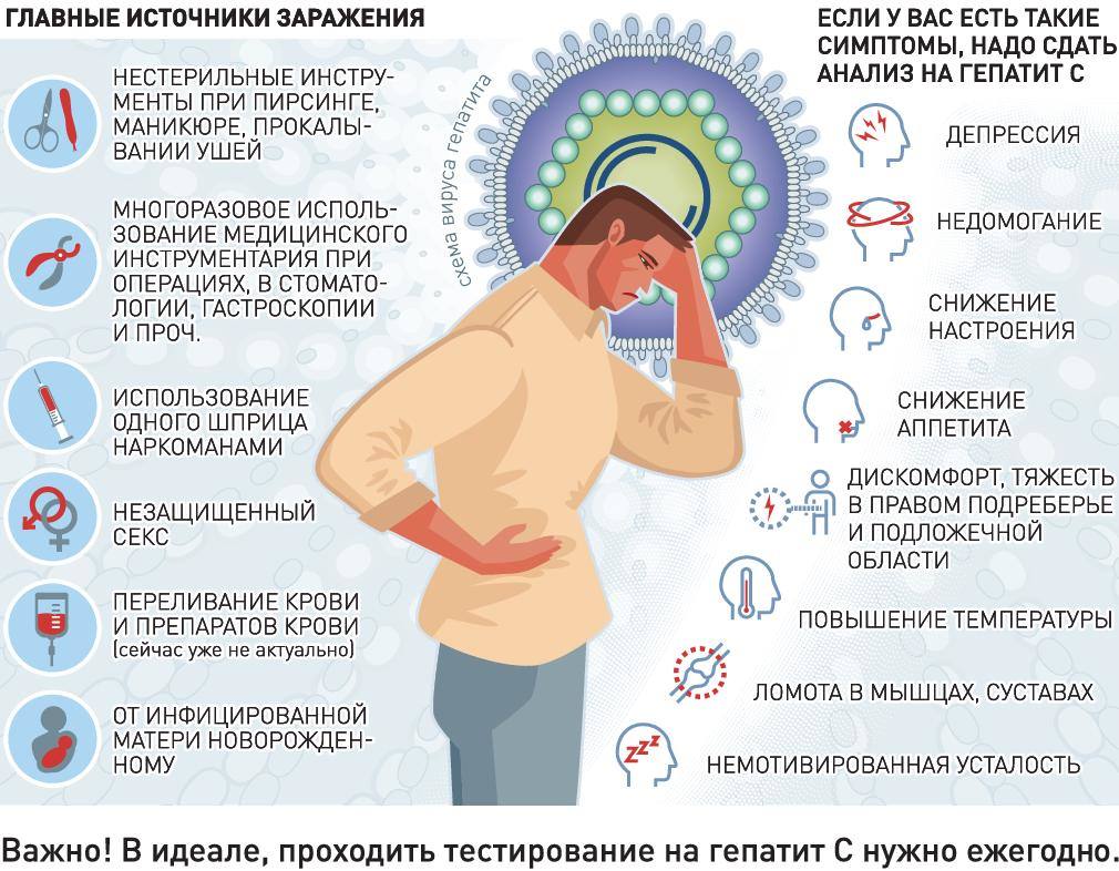 Лечение гепатита С