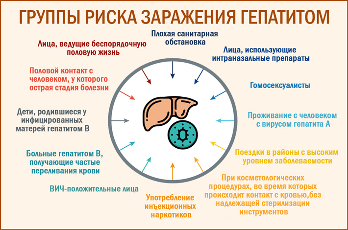 Даклатасвир в Пушкино