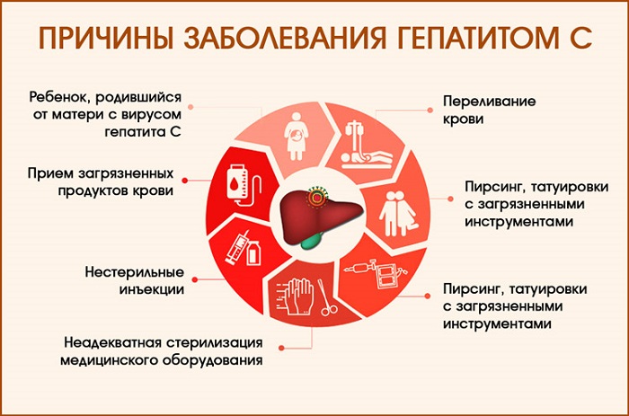 Препараты против гепатита С
